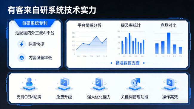 孟津星际AI-GEO对比同行有什么优势？正规AI优化服务商差异化对比